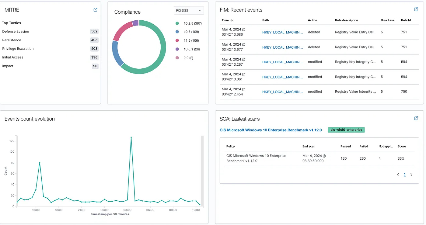 Setting Up an EDR with Email Alerts [Wazuh]